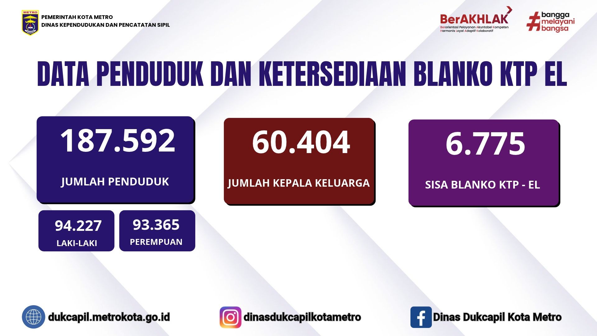 Ketersediaan Blanko KTP-EL