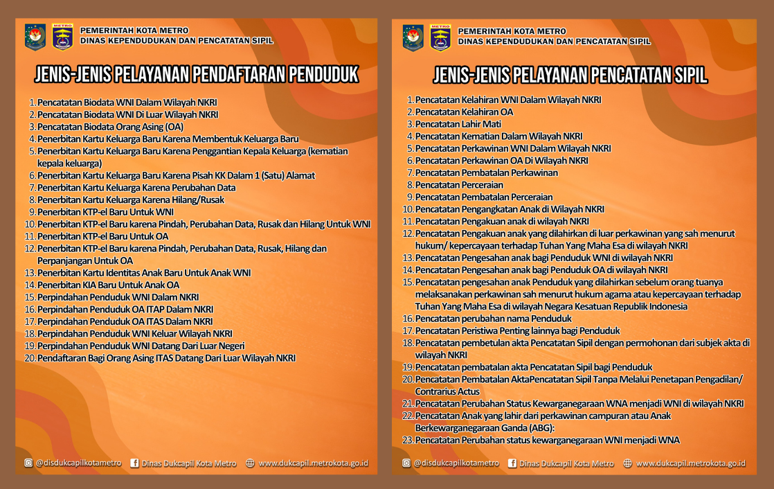 Jenis - Jenis Pelayanan Administrasi Kependudukan