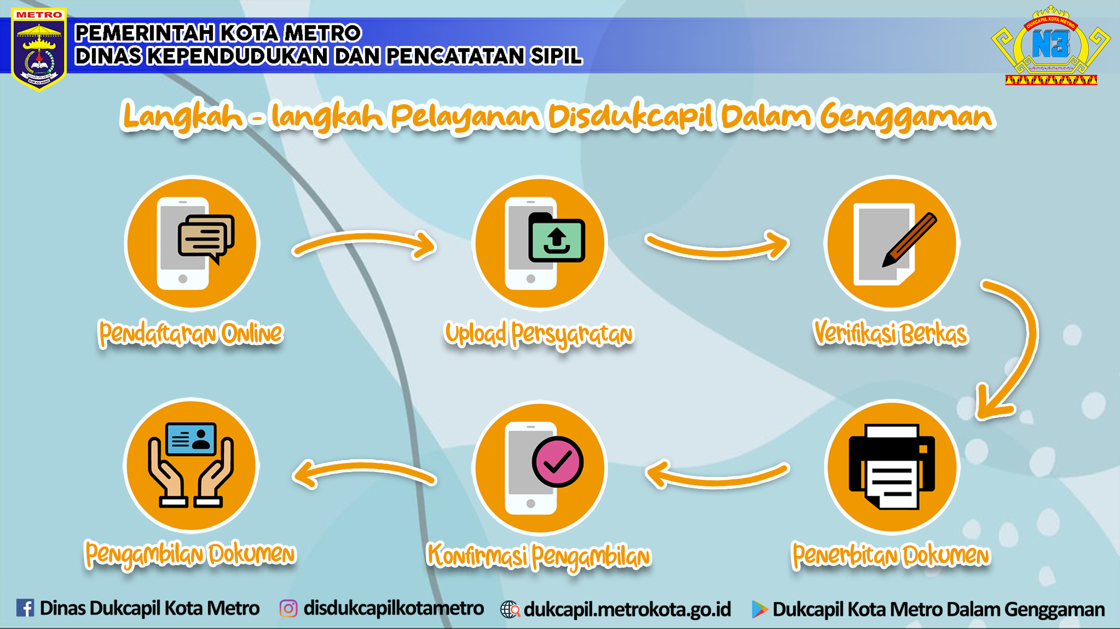 Langkah - langkah Pelayanan Disdukcapil dalam Genggaman