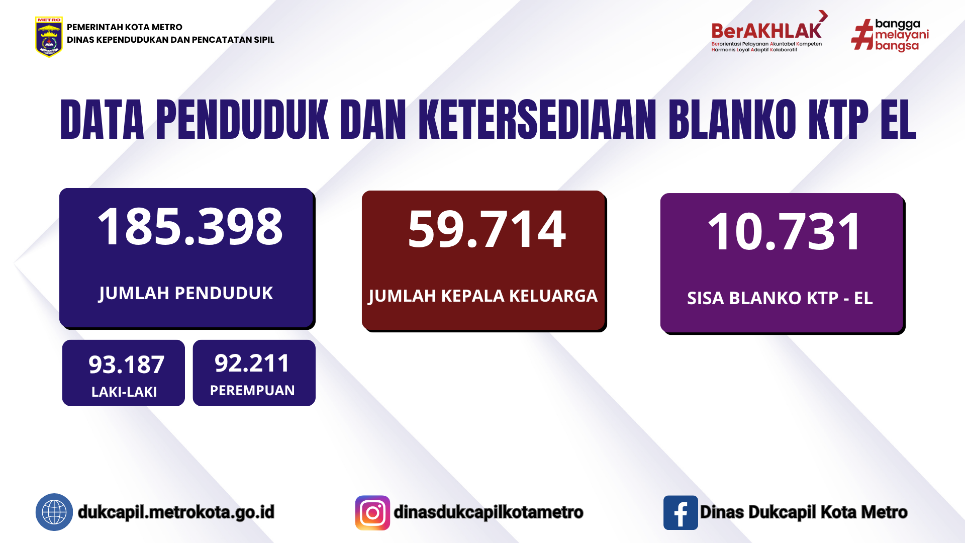 Ketersediaan Blanko KTP-EL