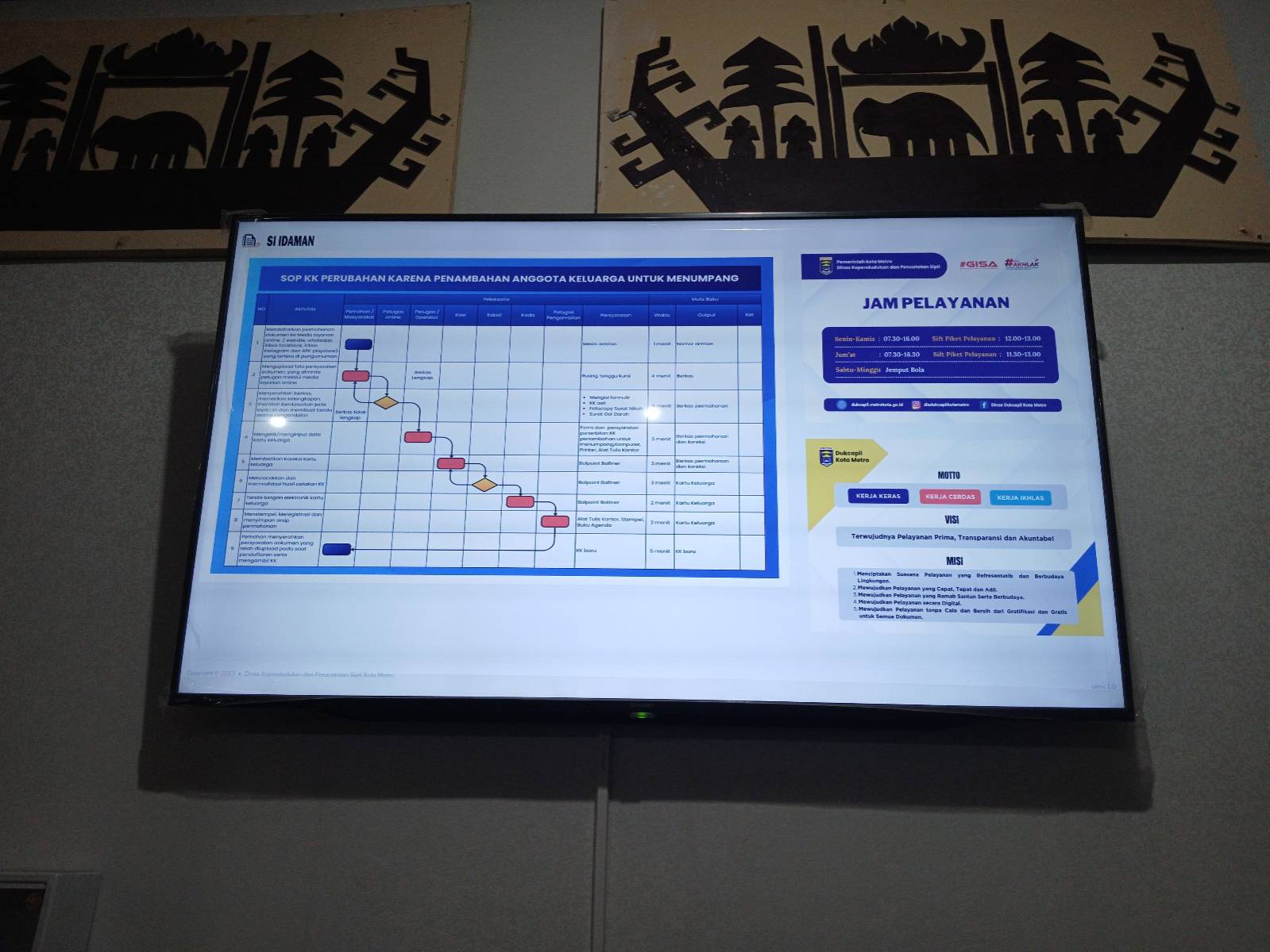 Launching Inovasi Sistem Informasi Kependudukan dan Pencatatan Sipil Mandiri (SI IDAMAN)